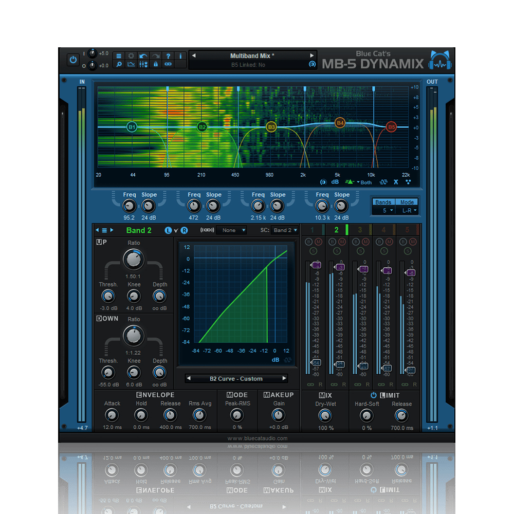 Blue Cat Audio MB-5 Dynamix (SKU:1433-275:4900)
